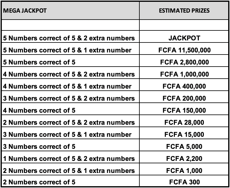 Mega Jackpot Chad prizes
